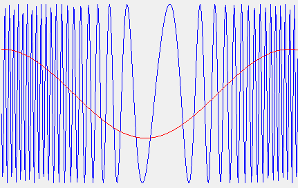 Frequency Modulation