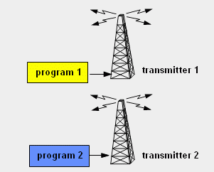 An old analogue transmitter.