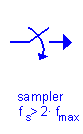 Sampling