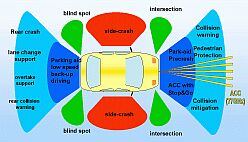 Short Range Radar