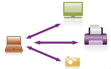 Wi-Fi Direct one-to-many configuration.